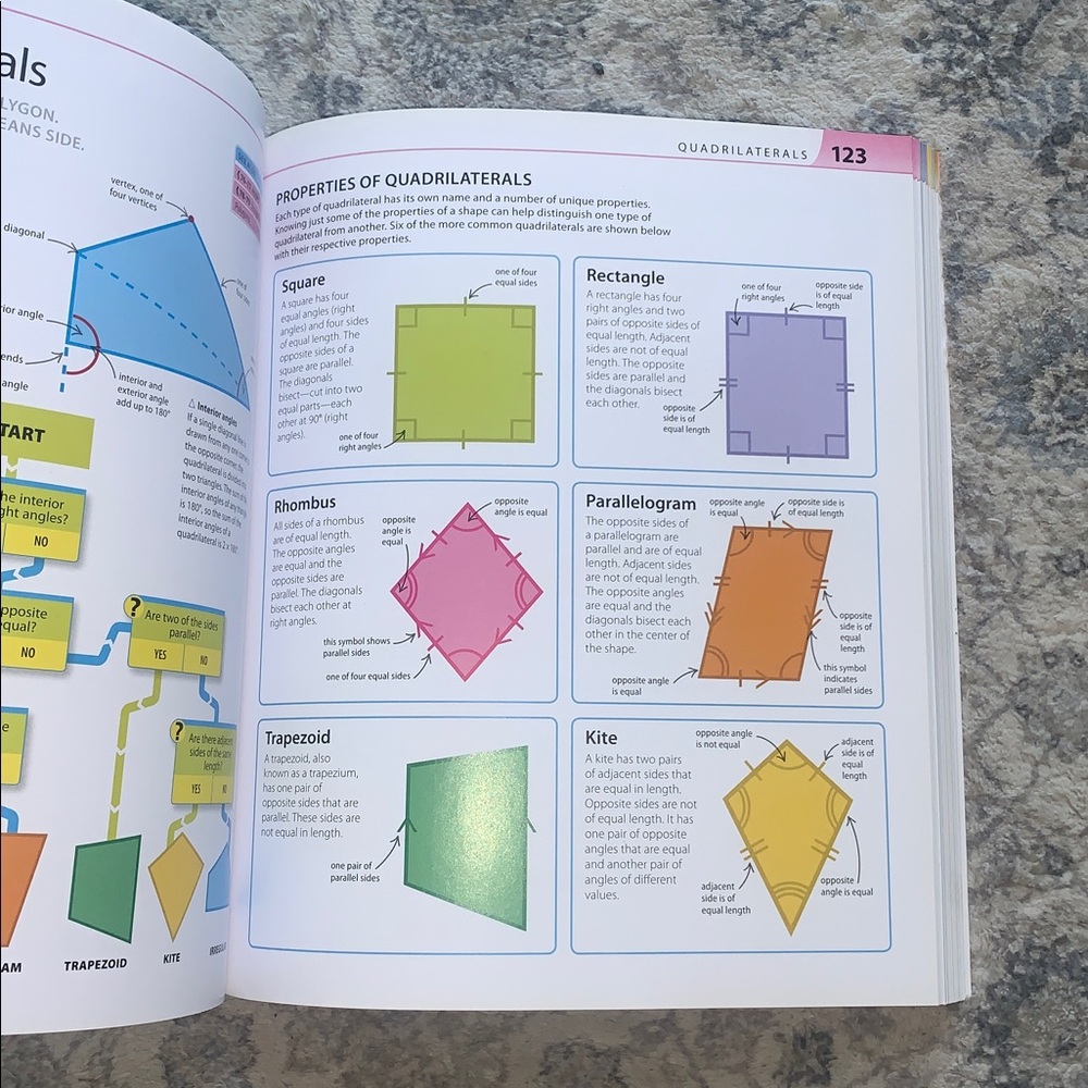 Help Your Kids With Math Step By Step Guide Book - Picture 3 of 7